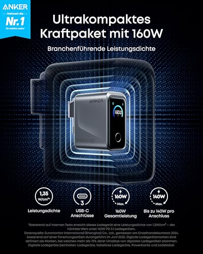 Anker Prime Ladeger?t (160W, 3 Ports, GaNPrime?? - Image 2